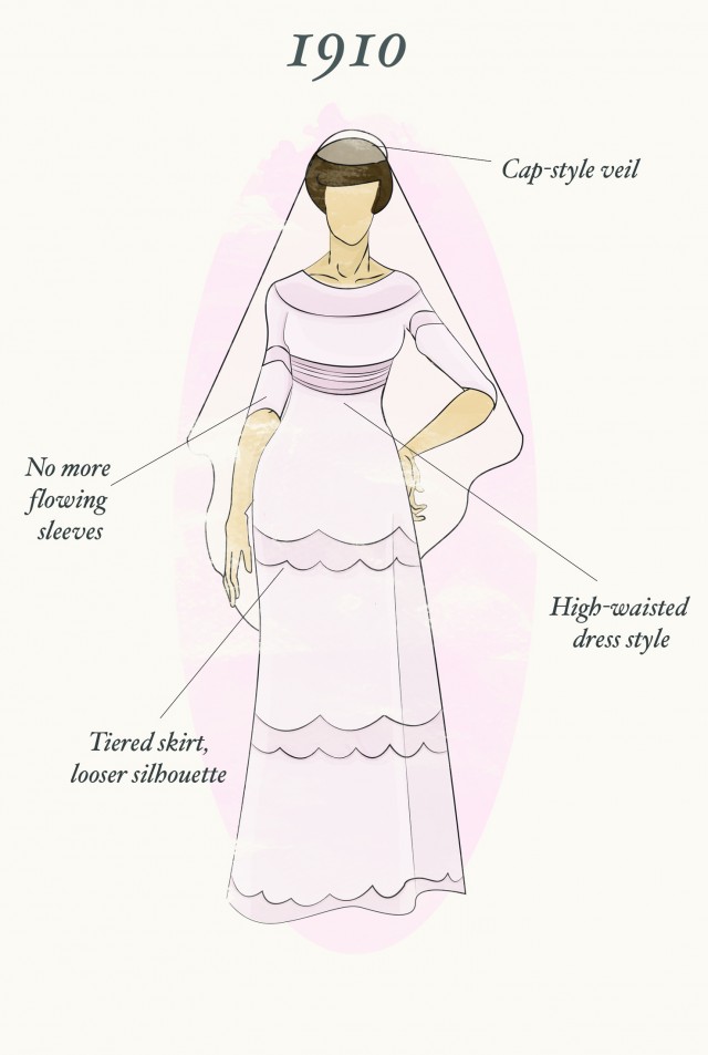 1910 wedding dress styles